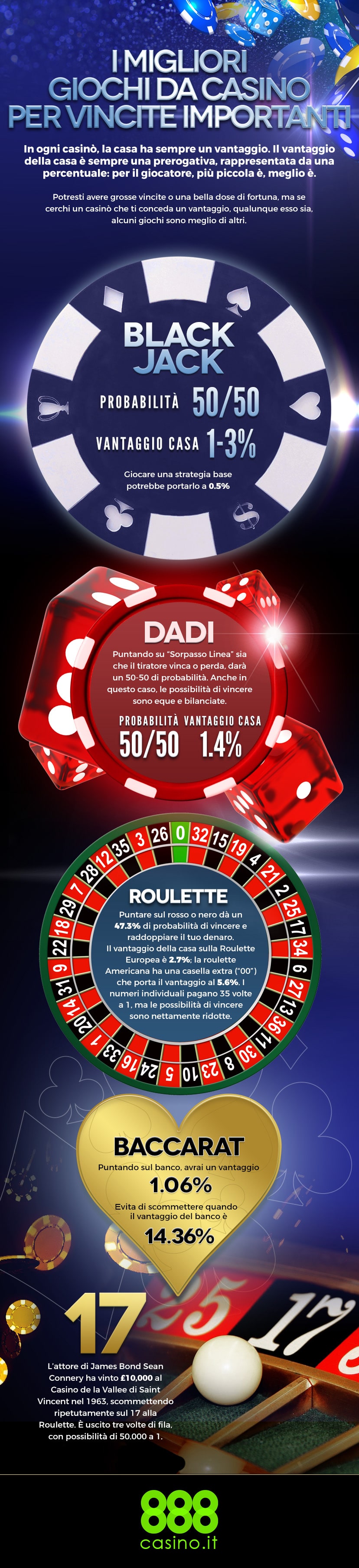 I giochi di casinò più convenienti per i giocatori