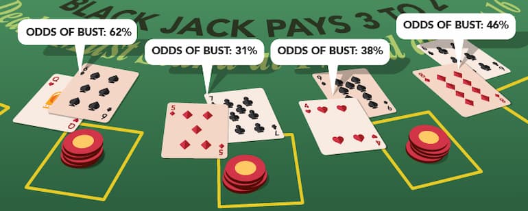 Le percentuali di probabilità nel blackjack
