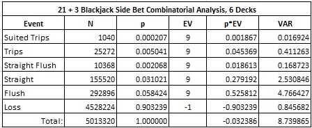 ​Analisi combinatoria per il 21+3