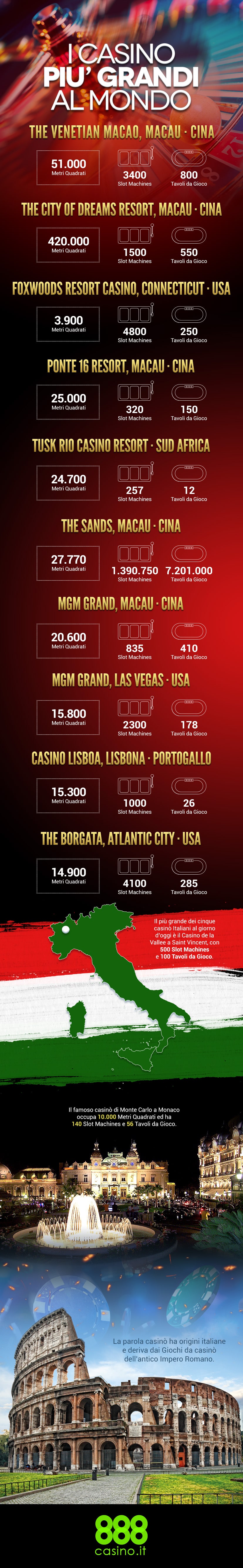 I numeri del gioco, i casinò di Macao e degli USA rispetto ai casinò europei