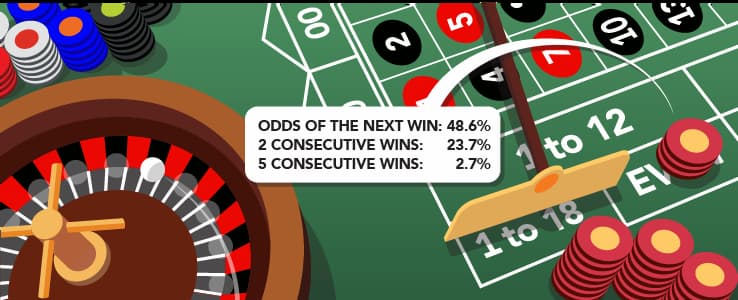 Le percentuali sulla roulette