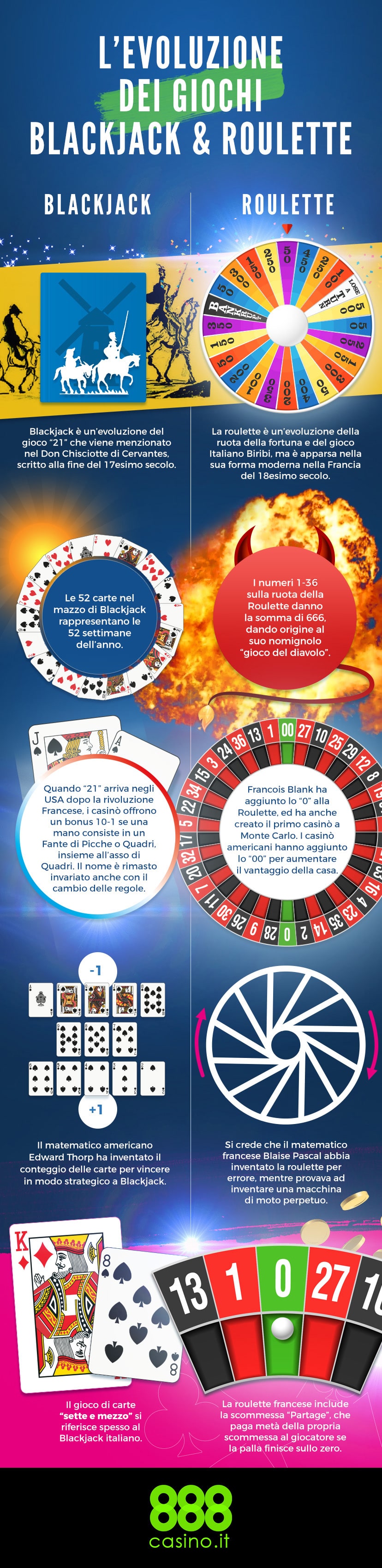 Blackjack e roulette, curiosità, segreti e evoluzione dei due giochi