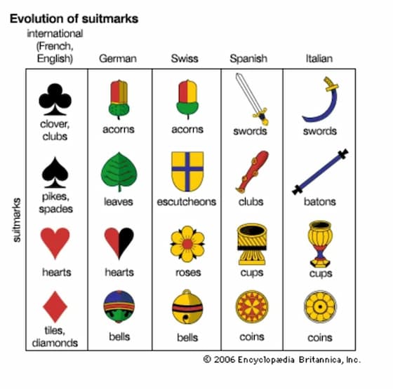 L'evoluzione dei semi