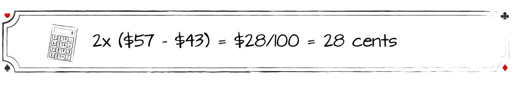 Guadagno medio: [(57$ - 43$)*2]/100 = 28 centesimi