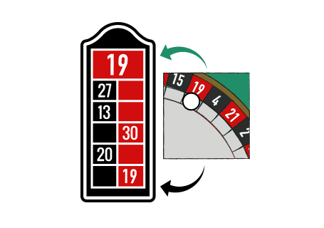 SISTEMI DI GIOCO E STRATEGIE VANTAGGIOSI NELLA ROULETTE