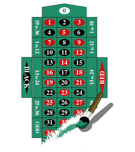 CONSIDERAZIONI FINALI DI SCOBE SULLA ROULETTE