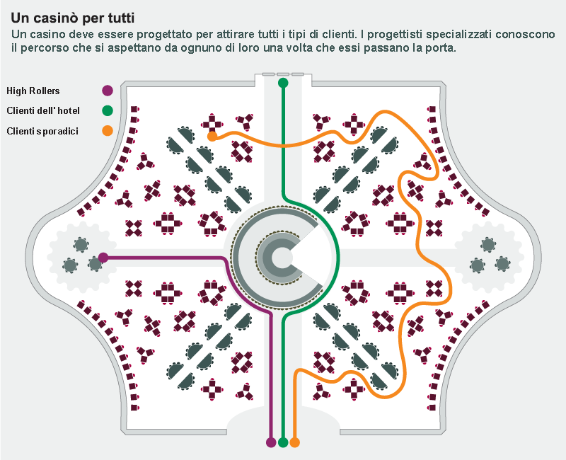 Casino per tutti