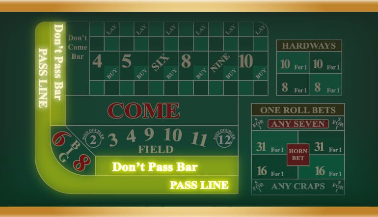 il layout del tavolo dei craps