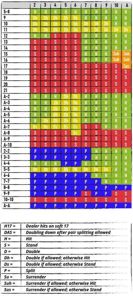 MATRICE PER PARTITA A MAZZO DOPPIO, H17, DAS