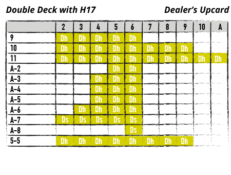 Raddoppio in partite a mazzo doppio con H17