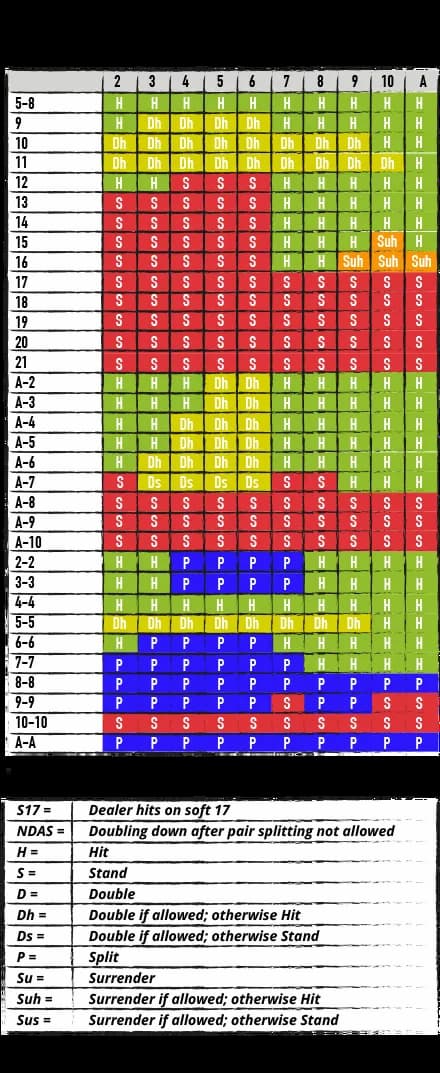 MATRICE PER PARTITA CON QUATTRO O PIÙ MAZZI, S17, NDAS