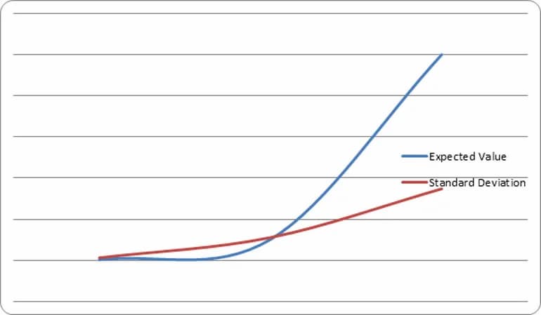 Il grafico  