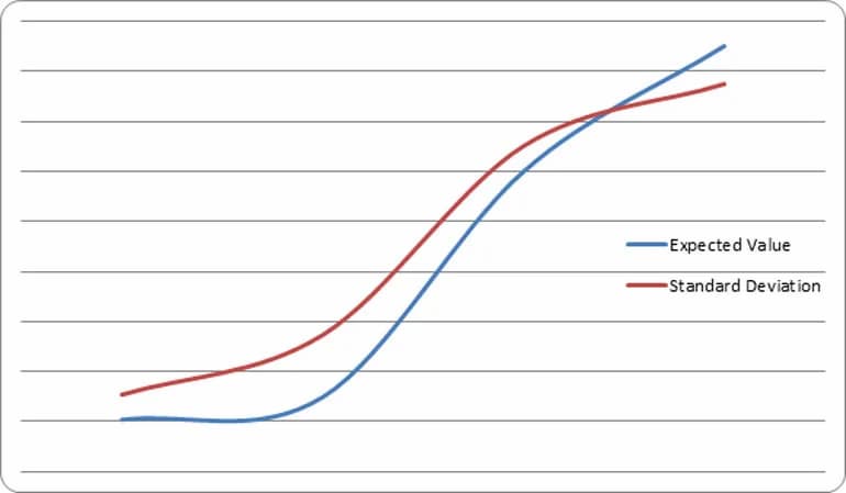 Il secondo grafico