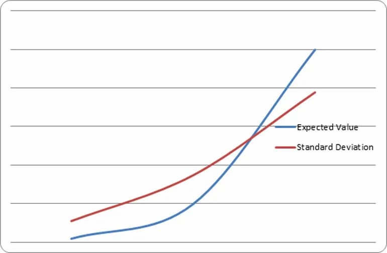 Il terzo grafico