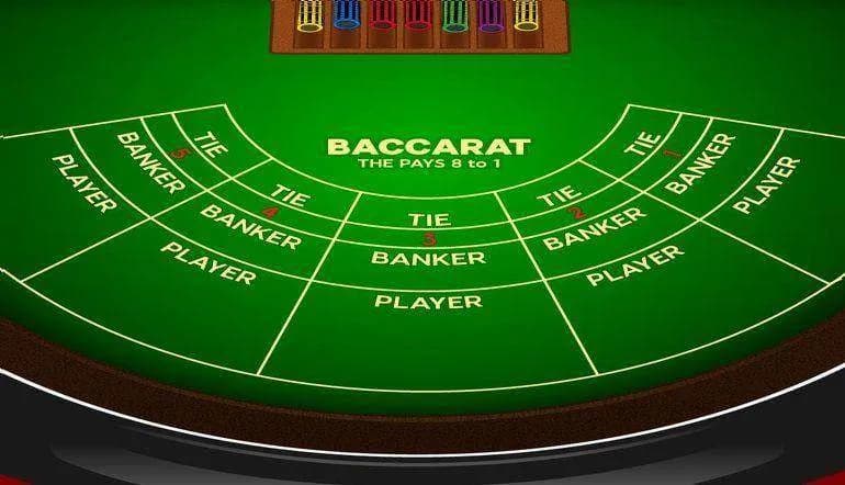 Gioco Da Casino - Baccarat