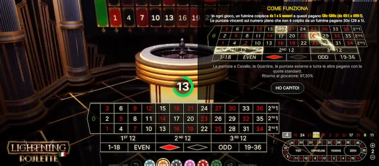 Migliori Giochi Casino per iPhone