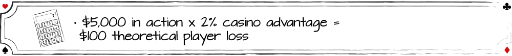 Il risultato dell'equazione