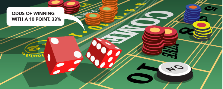 Craps – Il lancio della vittoria o della sconfitta?