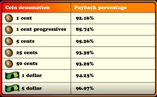 L'enorme percentuale di payback in Mississippi