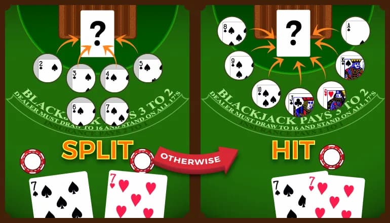 come giocare coppia di sette blackjack