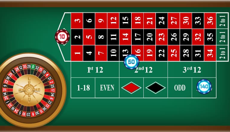 Il layout alla roulette con lo zero singolo!