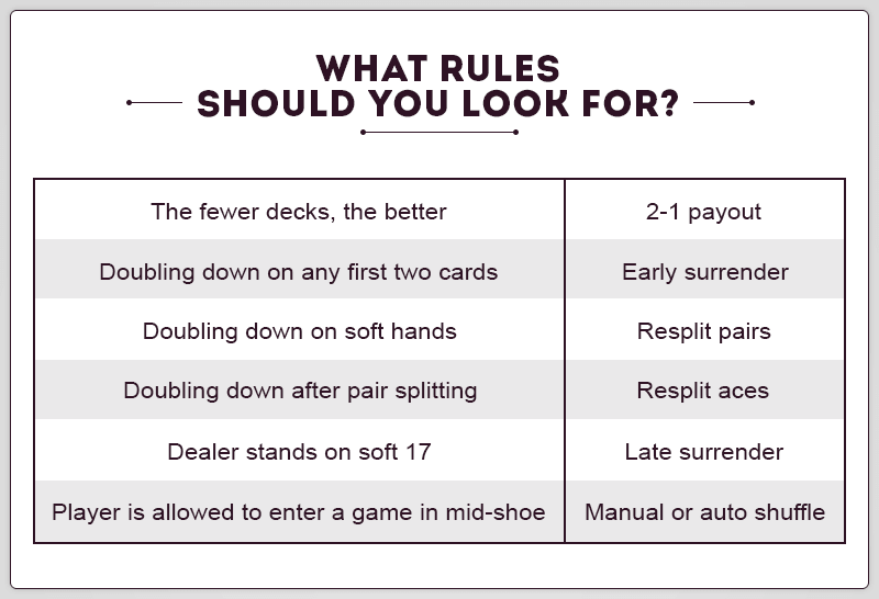 Le regole più favorevoli al giocatore