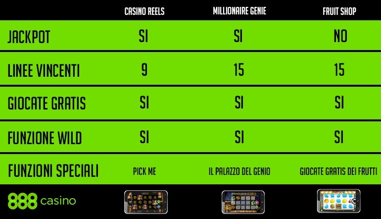 Le tre slot a confronto