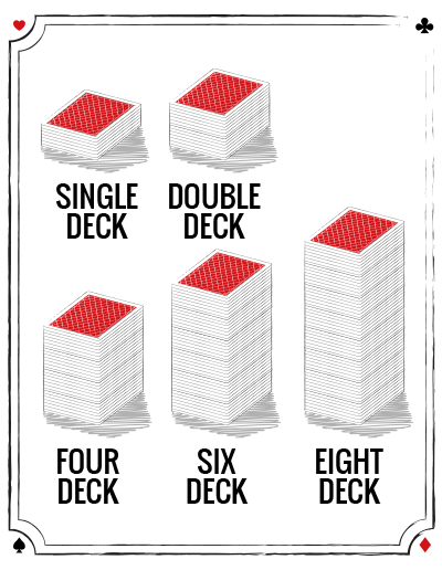 Numero di mazzi di carte