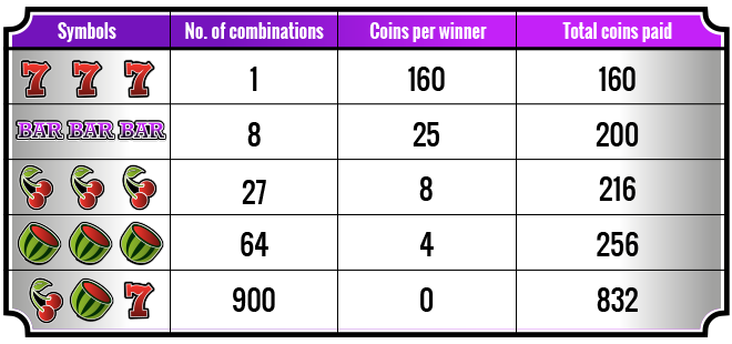 Simplified Slot