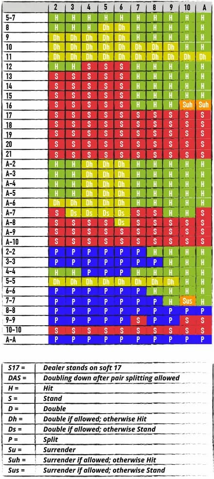 Tabella con colori per mazzo singolo