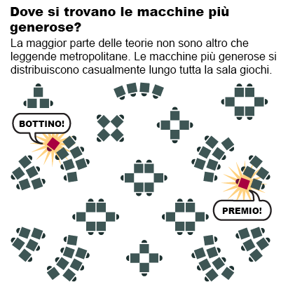 Slot-generosa