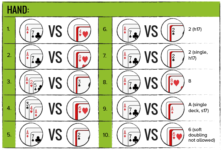 Quiz - Soft 18, domande