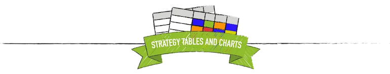 La strategia e le tabelle