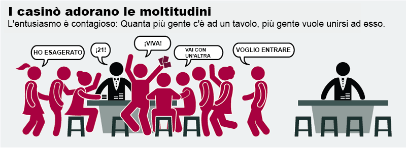 Tavoli da gioco