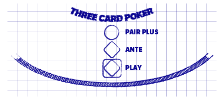 Il vantaggio sul poker a 3 carte!