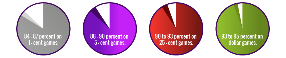 Le percentuali di ritorno