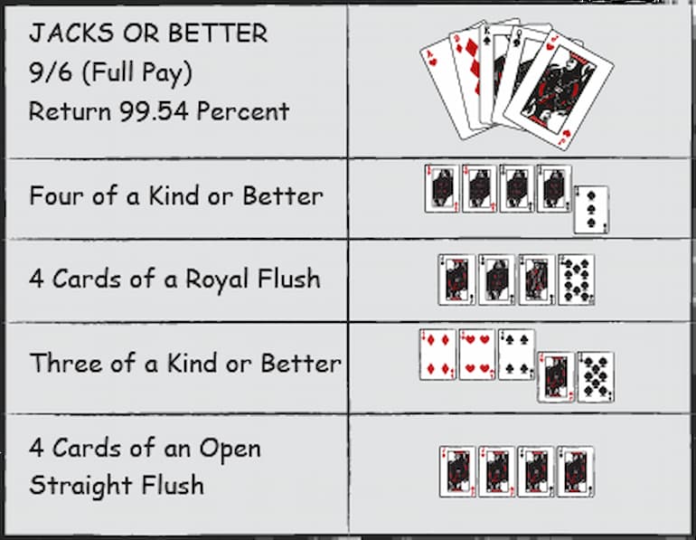 La seconda tabella per il video poker