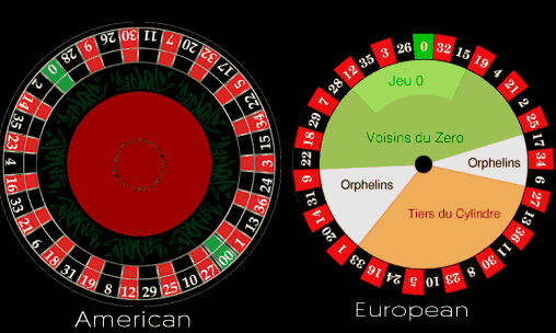 La ruota europea e quella americana