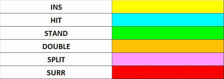 I colori per leggere la tabella
