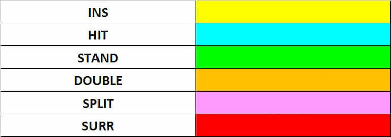 I colori per leggere la tabella