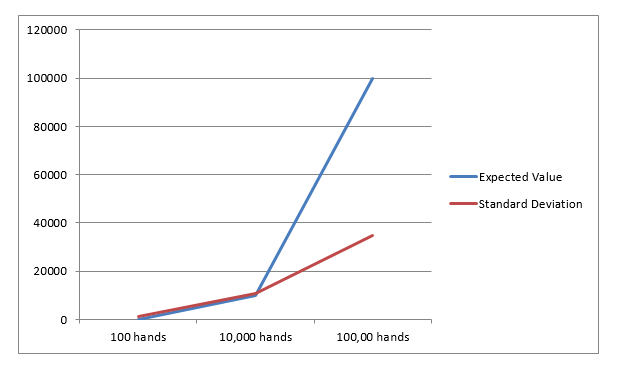 La matematica dei giochi da casinò 2