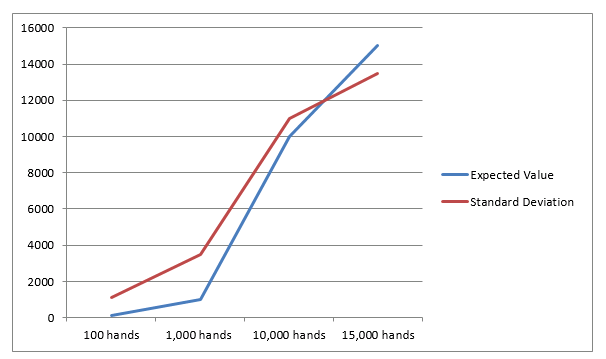 La matematica dei giochi da casinò 3