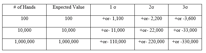 La matematica dei giochi da casinò