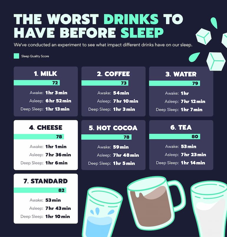 La lista di bevanda da evitare prima di andare a letto!