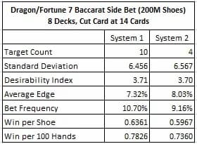 Il conteggio delle carte con il sistema 1 e il sistema 2