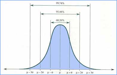 Il grafico relativo all'equazione