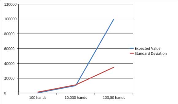 Il primo grafico sul valore atteso