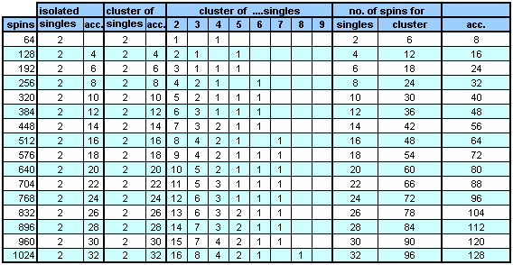 Una tabella con alcuni esempi matematici