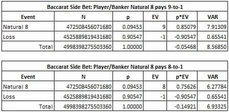 L'analisi combinatoria per il Nat8