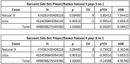 L'analisi combinatoria per il Nat9